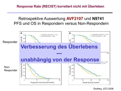 Pathologie Bochum Tumorregression und ... - GI-Oncology