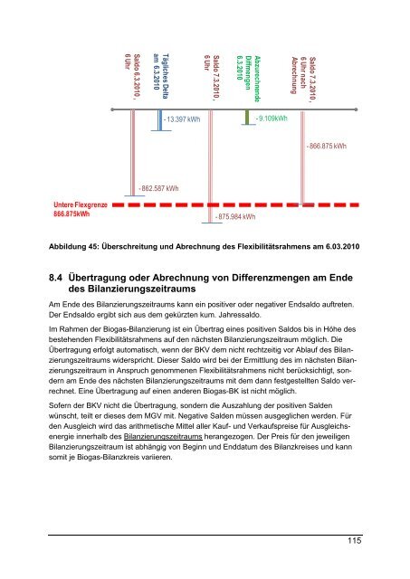 Leitfaden Geschäftsprozesse Bilanzkreismanagement ... - GASPOOL