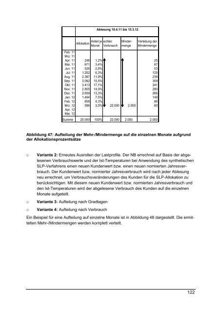 Leitfaden Geschäftsprozesse Bilanzkreismanagement ... - GASPOOL