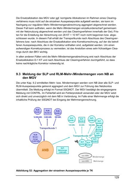 Leitfaden Geschäftsprozesse Bilanzkreismanagement ... - GASPOOL