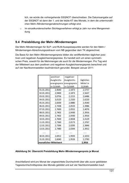 Leitfaden Geschäftsprozesse Bilanzkreismanagement ... - GASPOOL