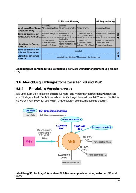 Leitfaden Geschäftsprozesse Bilanzkreismanagement ... - GASPOOL