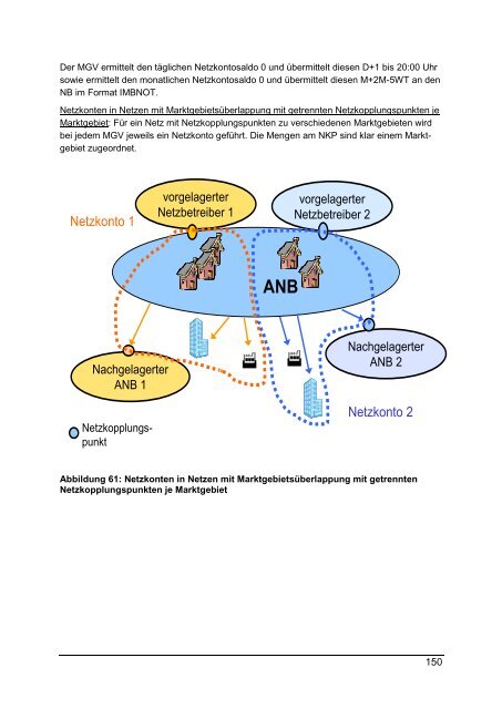 Leitfaden Geschäftsprozesse Bilanzkreismanagement ... - GASPOOL