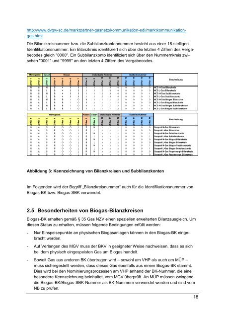 Leitfaden Geschäftsprozesse Bilanzkreismanagement ... - GASPOOL