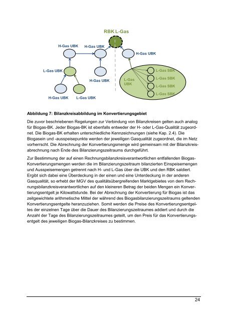 Leitfaden Geschäftsprozesse Bilanzkreismanagement ... - GASPOOL