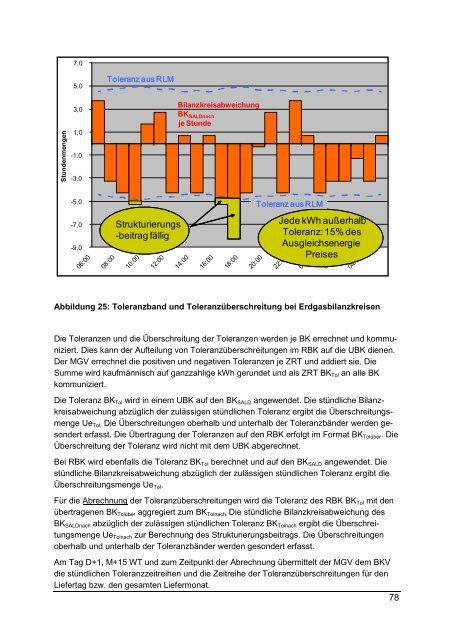 Leitfaden Geschäftsprozesse Bilanzkreismanagement ... - GASPOOL