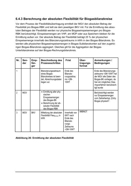 Leitfaden Geschäftsprozesse Bilanzkreismanagement ... - GASPOOL