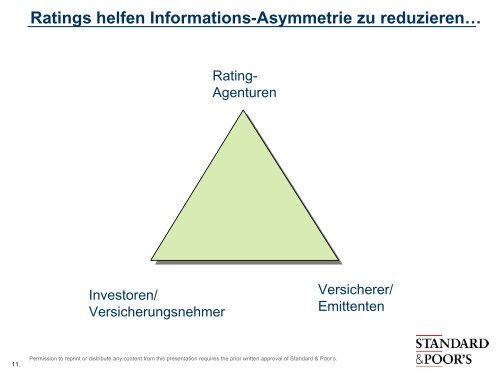 Insurer Financial Strength Ratings Wahrnehmung, Erwartung und ...