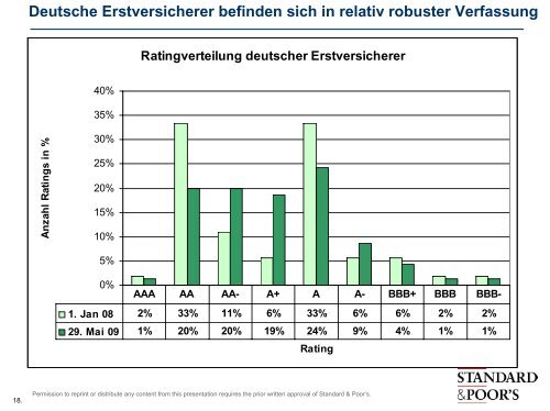 Insurer Financial Strength Ratings Wahrnehmung, Erwartung und ...