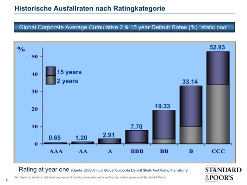 Insurer Financial Strength Ratings Wahrnehmung, Erwartung und ...