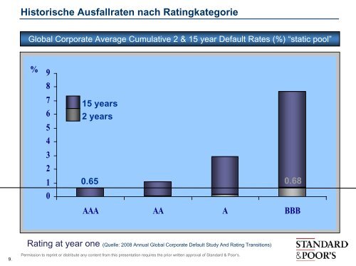 Insurer Financial Strength Ratings Wahrnehmung, Erwartung und ...