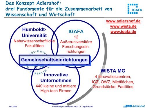 Adlershof - Mitarbeiter-Homepages des MBI: Max-Born-Institut für ...