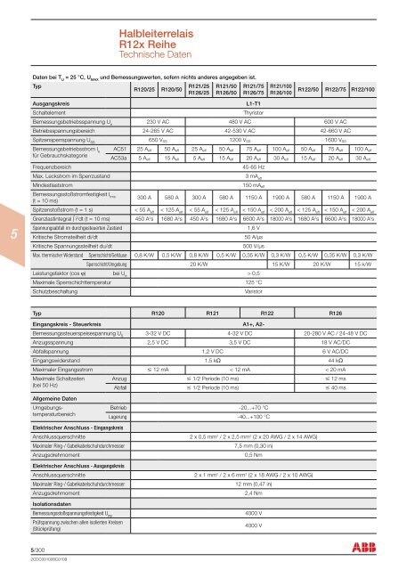 Elektronische Relais, Signalwandler, Netzteile, Logikmodule