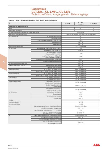 Elektronische Relais, Signalwandler, Netzteile, Logikmodule