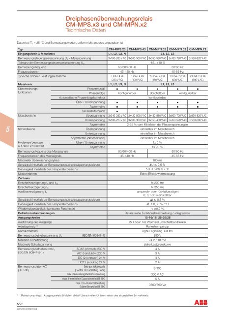 Elektronische Relais, Signalwandler, Netzteile, Logikmodule