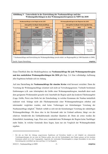 empirica - MBWSV NRW