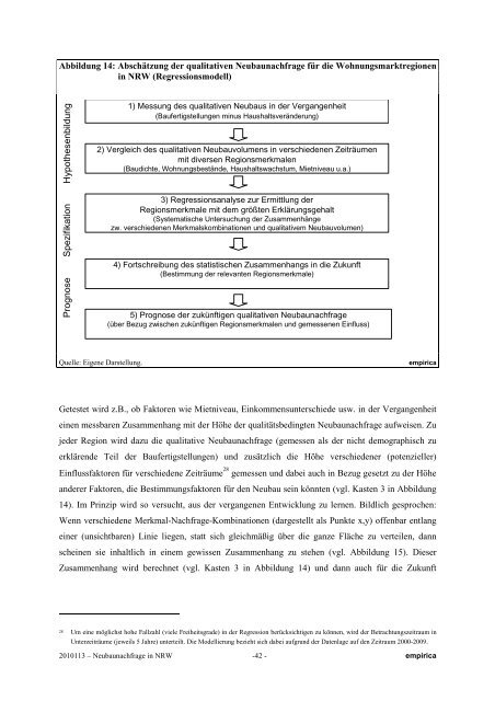 empirica - MBWSV NRW