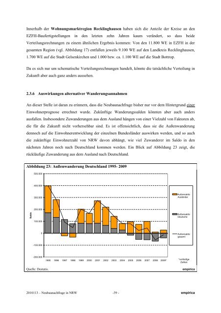 empirica - MBWSV NRW