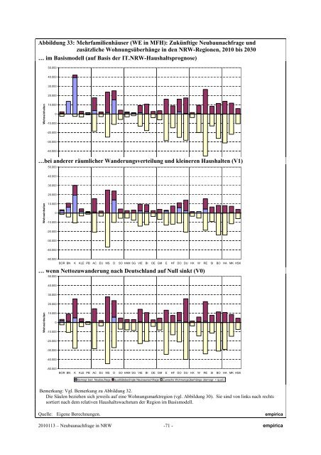 empirica - MBWSV NRW