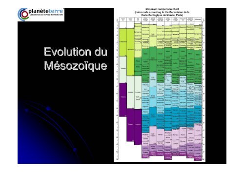 Stratigraphie, stratotype, couches limites