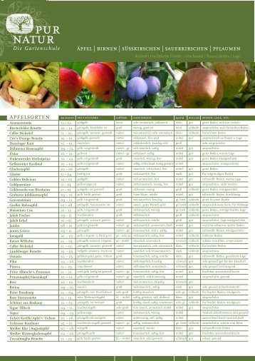 Flyer der Obstsorten als PDF - Pur Natur Die Gartenschule