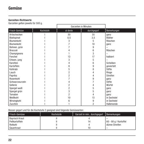 [PDF] Gebrauchsanleitung Sicomatic® econtrol - Silit