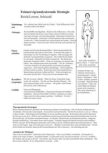 Feinnervig/analysierende Strategie Reich/Lowen: Schizoid