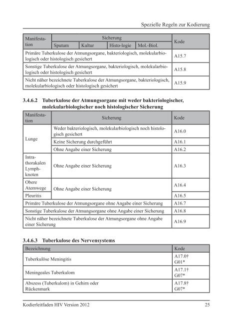 Kodierleitfaden HIV - Kodieren mit Kodierleitfaden