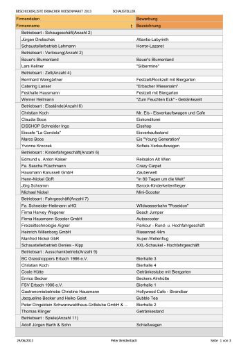 Liste der Schaustellerbetriebe 2013 - Erbacher Wiesenmarkt