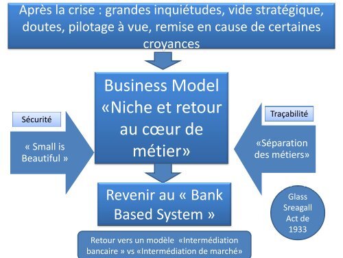 « La bonne gouvernance bancaire : une condition nécessaire pour ...