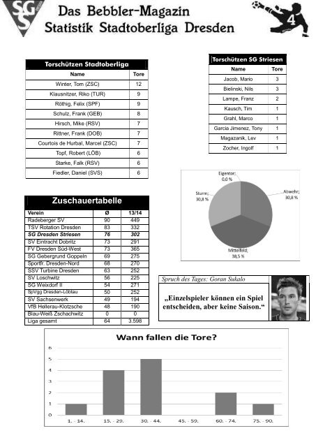 Das Bebbler-Magazin - 9. Spieltag