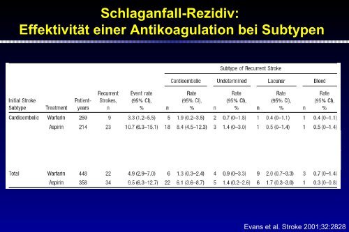 Vorhofflimmern und Schlaganfall - Neuro-siegen.de