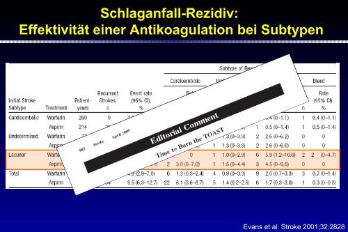 Vorhofflimmern und Schlaganfall - Neuro-siegen.de