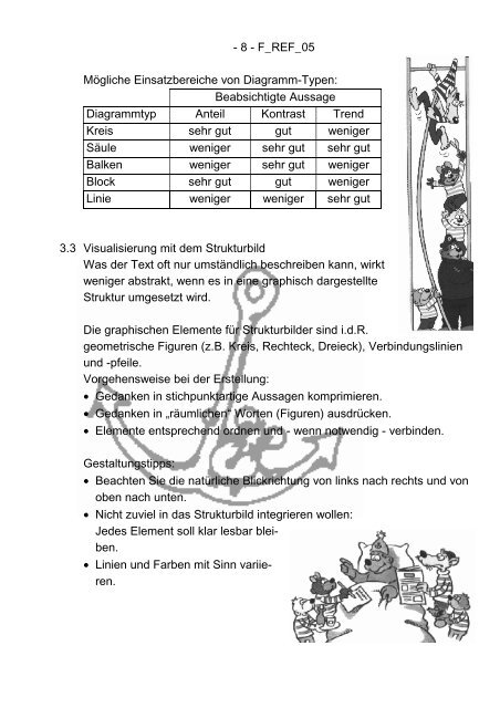 Tipps zur Visualisierung - FOS und BOS