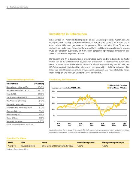 Zertifikate auf Edelmetalle - Infoboard