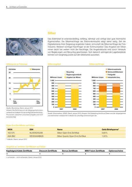 Zertifikate auf Edelmetalle - Infoboard