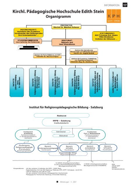 Projektunterricht - Erzdiözese Salzburg