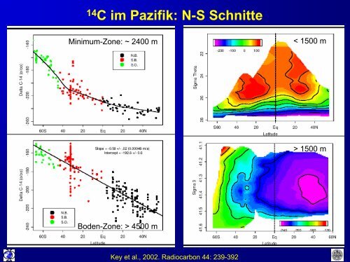 13. 14 C-Datierung (in aquatischen Systemen) - Institut für ...