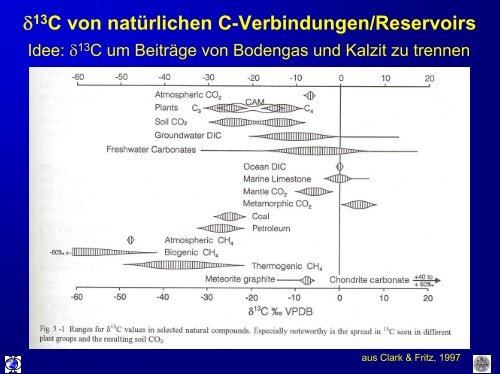 13. 14 C-Datierung (in aquatischen Systemen) - Institut für ...