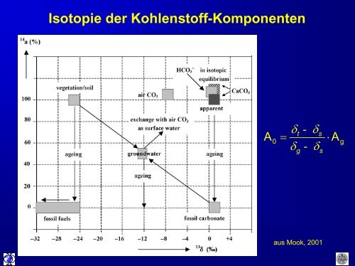 13. 14 C-Datierung (in aquatischen Systemen) - Institut für ...