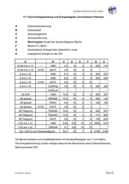 DSSG-Sachkundelehrgang