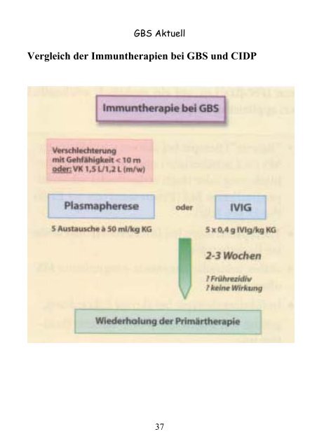 GBS Aktuell - GBS Initiative e.V.