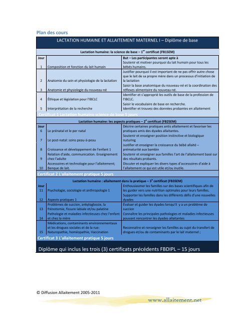 Formation Lactation humaine et allaitement maternel