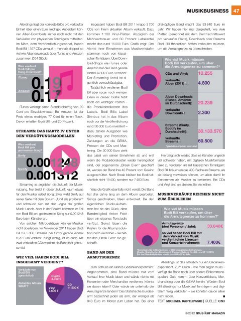 01_titel_tim_bendzko:Layout 1 - Musiker Online