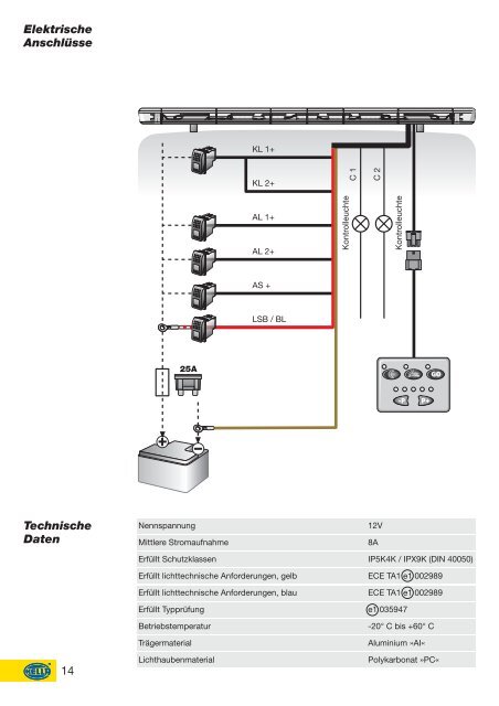 OWS – Raptor+ Technisches Handbuch Technical manual Manuel ...