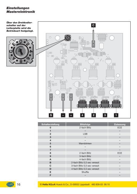 OWS – Raptor+ Technisches Handbuch Technical manual Manuel ...