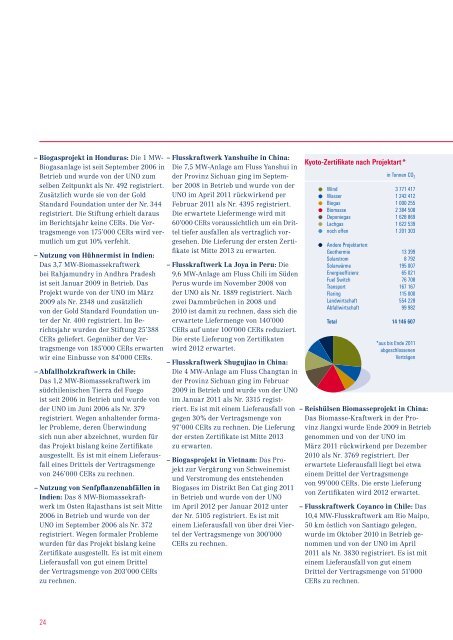 Jahresbericht 2011 - Stiftung Klimarappen