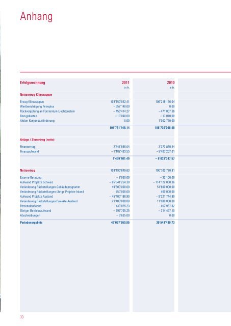 Jahresbericht 2011 - Stiftung Klimarappen