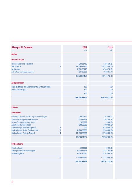 Jahresbericht 2011 - Stiftung Klimarappen