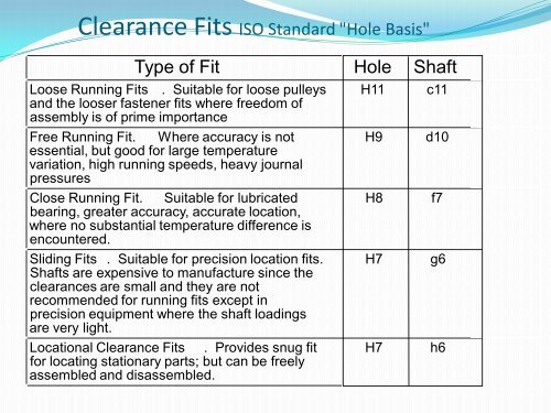 General Tolerances